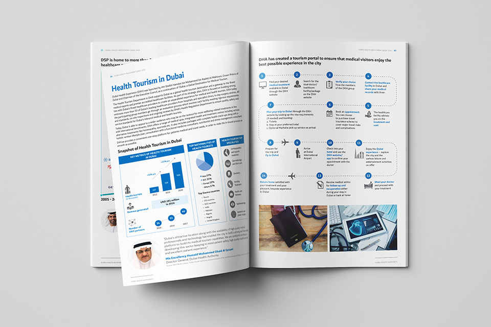 Dubai Health Investment Guide